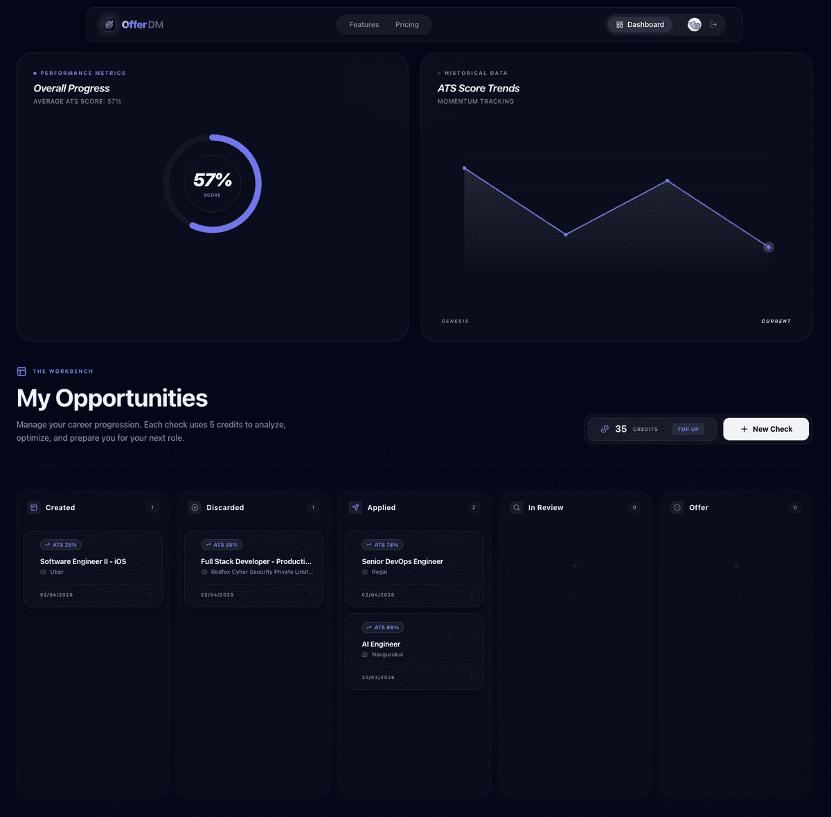 OfferDM Dashboard Mockup